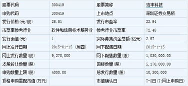 萬達(dá)院線等6只新股1月22日上市定位分析