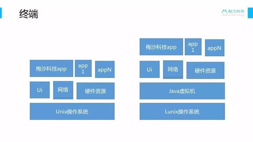 產(chǎn)品經(jīng)理的技術(shù)必修課 與開發(fā)團(tuán)隊高效協(xié)作的秘訣