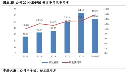 用友汽車（839951） 深耕汽車營銷與后市場，以科技實力驅動快速增長