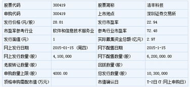 龍馬環衛等六只新股1月15日申購指南 聚焦計算機軟件開發與銷售領域