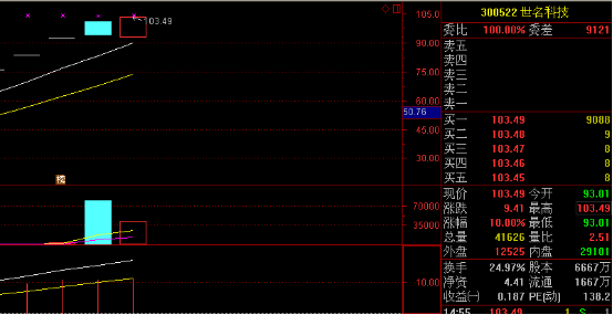謹慎甄別 理性看待“富貴竹”軟件高收益宣傳
