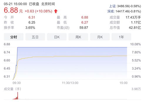 榕基軟件 深耕軟件開發(fā)與銷售，以創(chuàng)新驅動未來發(fā)展